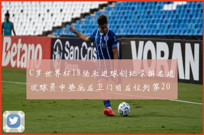 C罗世界杯18场未进球创纪录排名进攻球员中垫底后卫门将后位列第20
